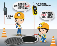 珠山有限空间操作说明
